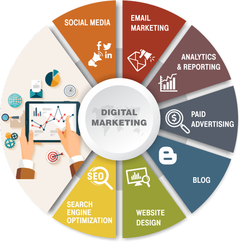 Digital Marketing Services Boston