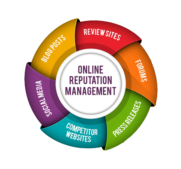 Online Reputation Management Services Boston